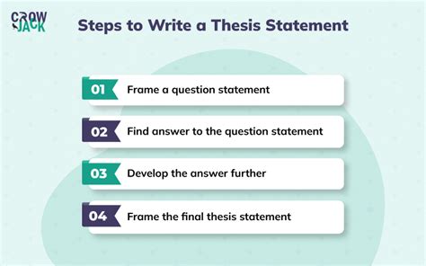 how to write a good thesis statement step by step