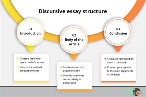 how to write a introduction for a discursive essay