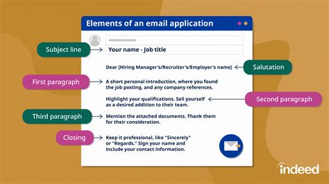 how to write a job application in an email