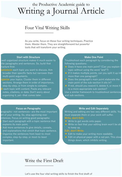 how to write a journal article conclusion