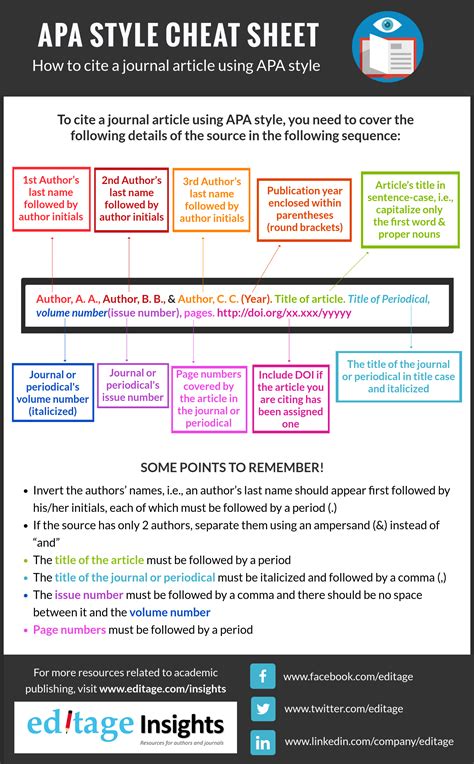how to write a journal article format