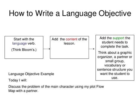 how to write a language objective