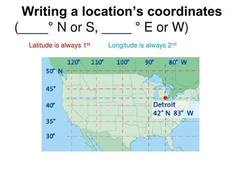 how to write a latitude longitude coordinate