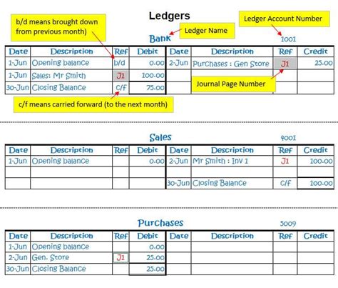 How To Write A Ledger Example