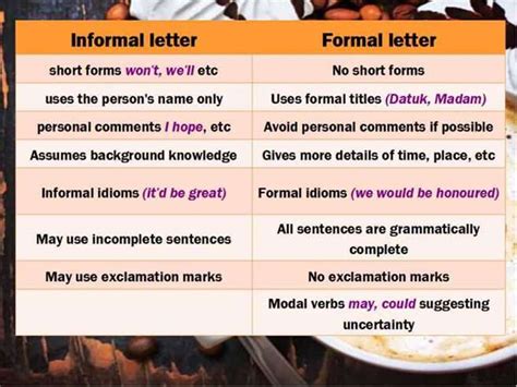 how to write a letter formal and informal