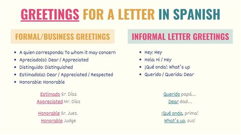 how to write a letter in spanish format