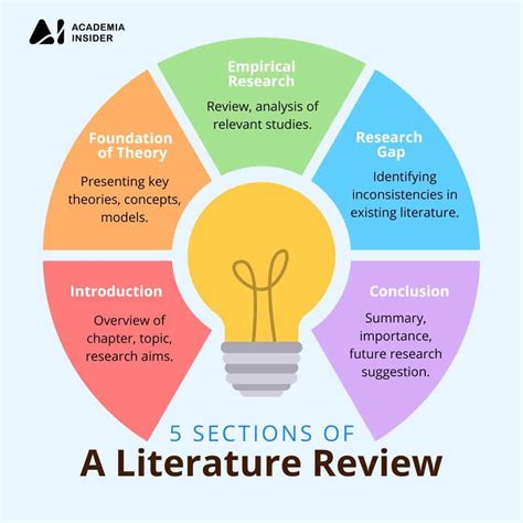 How To Write A Literature Review Chapter For Thesis
