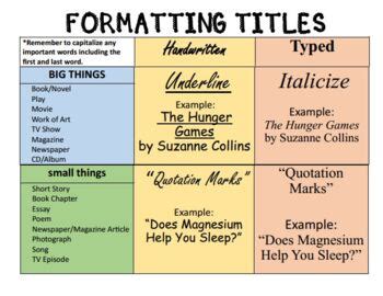 how to write a magazine title in mla format