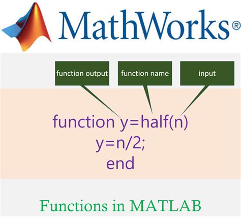 how to write a mathematical function in matlab