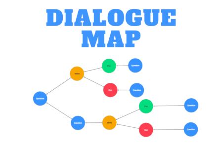 how to write a mind map of a dialogue