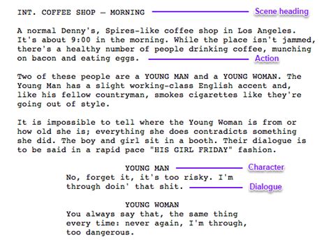 how to write a non dialogue script