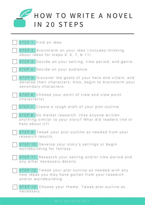 how to write a novel step by step