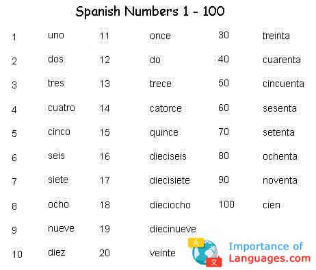 how to write a number in spanish