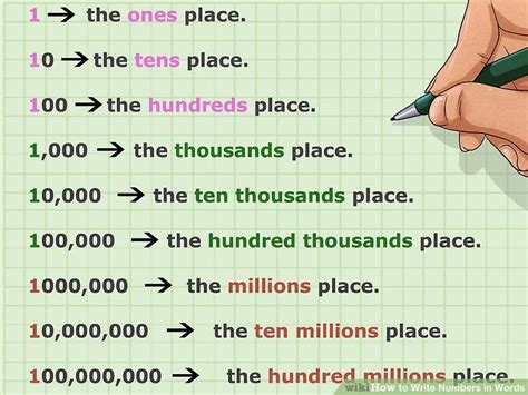 how to write a numbers in english