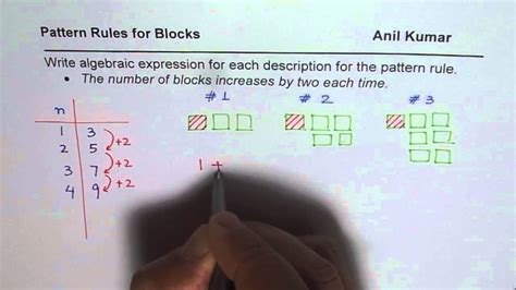 how to write a pattern rule in math