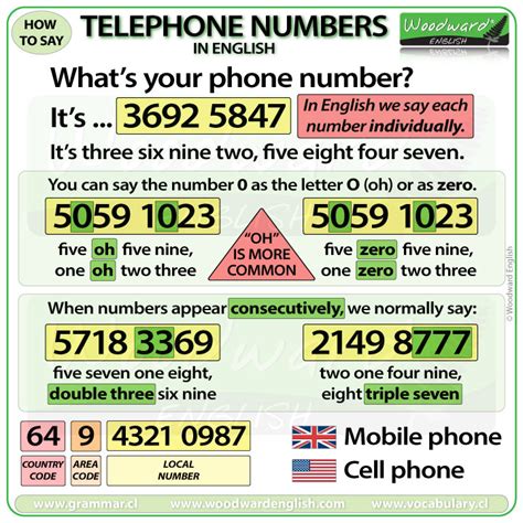 how to write a phone number in english