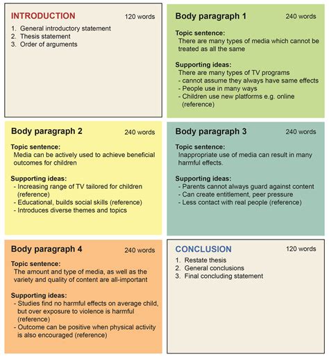 how to write a plan example