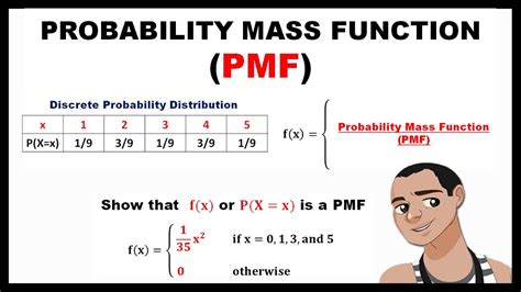 how to write a pmf