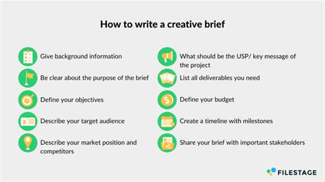 how to write a presentation brief