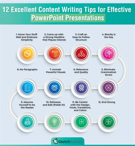 how to write a presentation in powerpoint