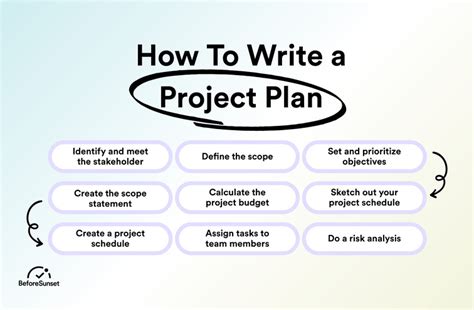 how to write a project plan for dissertation