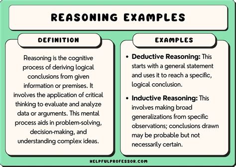how to write a reasoning statement