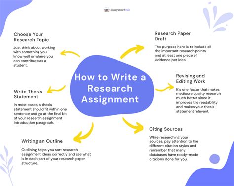 how to write a research assignment