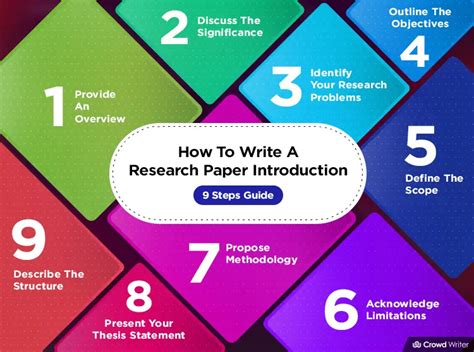 how to write a research paper introduction complete tutorial