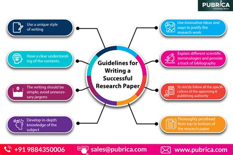 how to write a research presentation