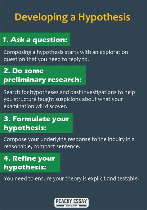 how to write a research question and hypothesis