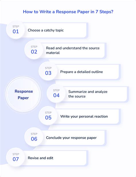 how to write a response in english