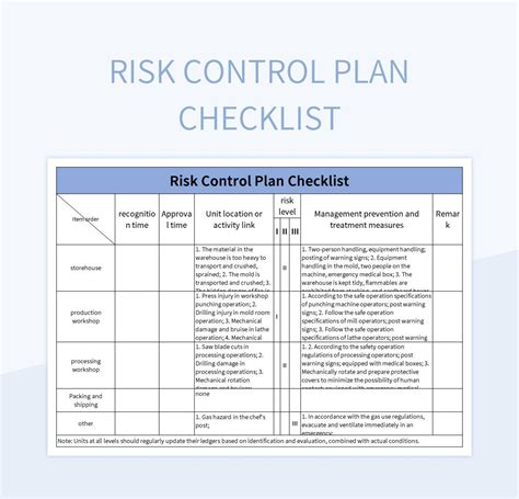 how to write a risk control