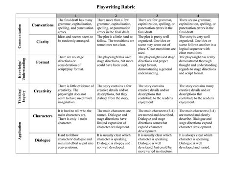 how to write a rubric for an essay