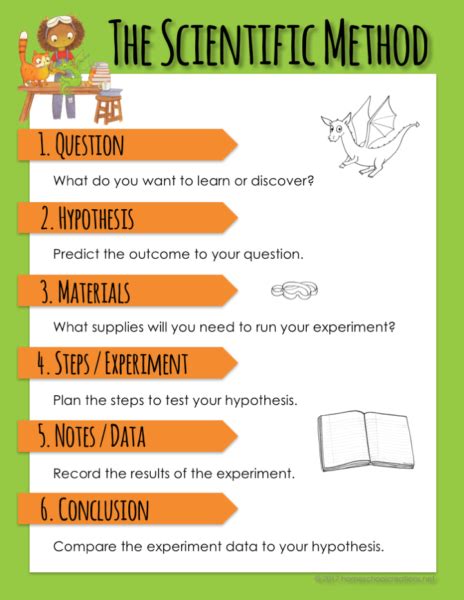 how to write a scientific method question