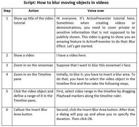 how to write a script for a tutorial video