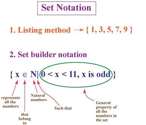 how to write a set of numbers in set builder notation