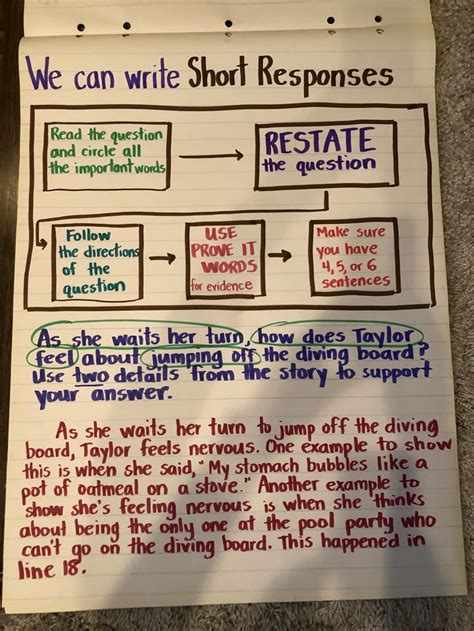 how to write a short answer response