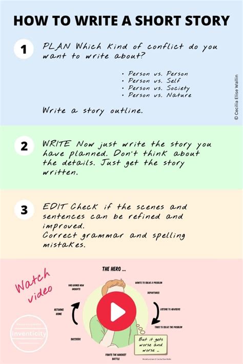 how to write a short story pdf