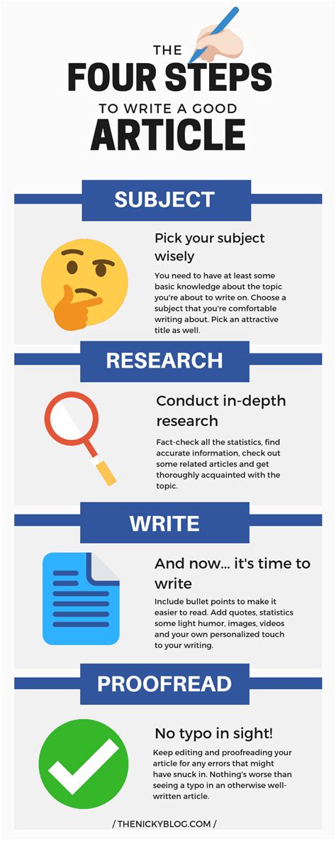 how to write a simple article