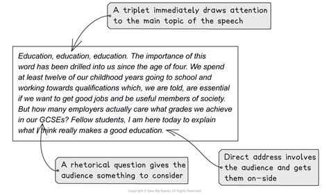 how to write a speech igcse edexcel