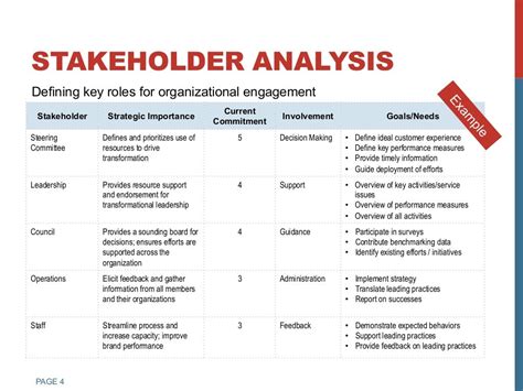 how to write a stakeholder analysis