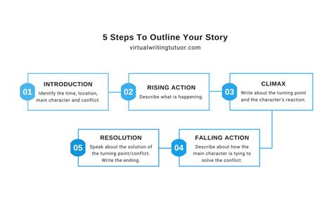 how to write a story for beginners examples