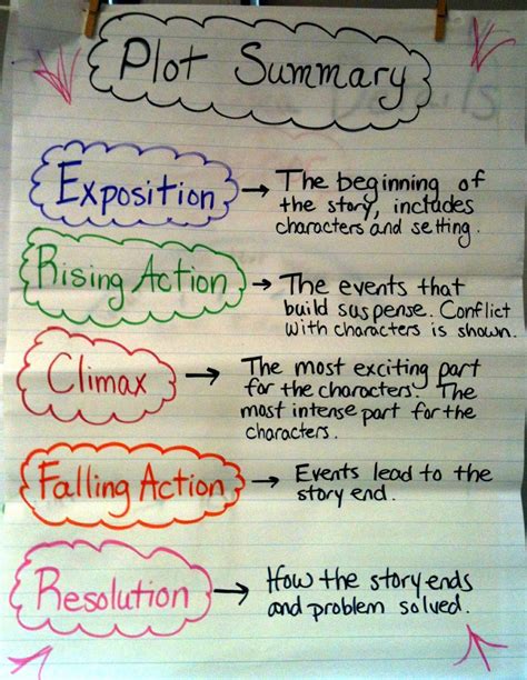 how to write a story summary example