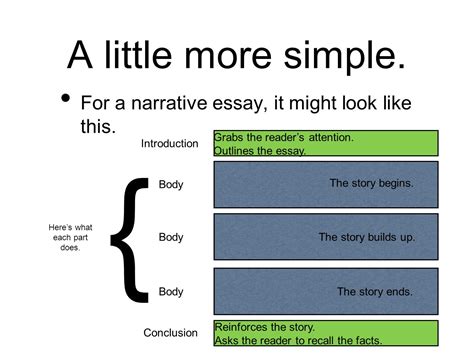 how to write a story with introduction body and conclusion