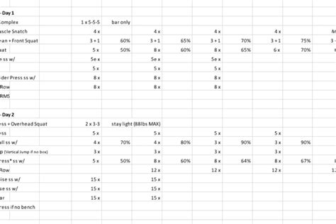 How To Write A Strength And Conditioning Program
