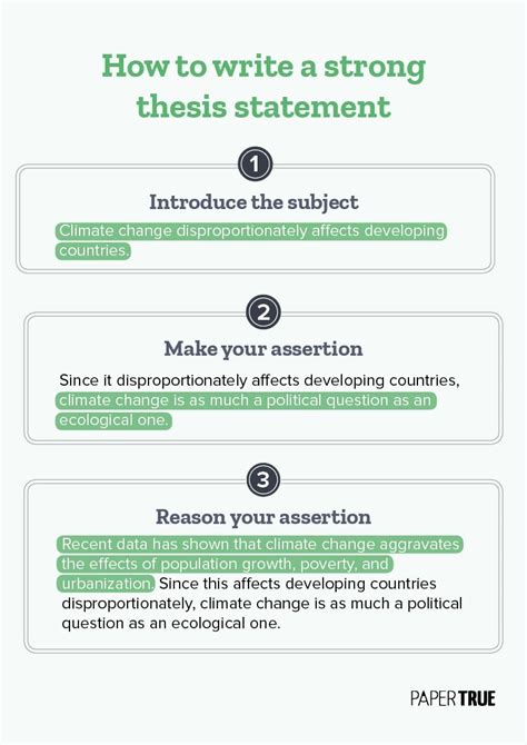 how to write a strong introduction and thesis statement