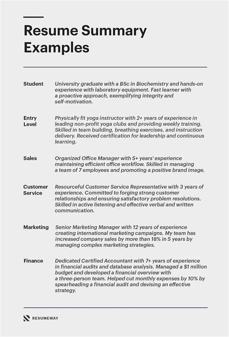 how to write a summary about yourself for resume