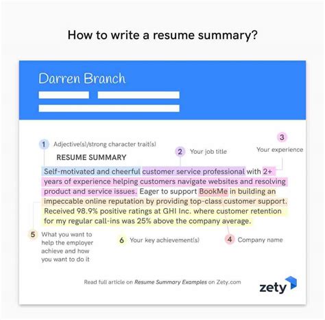 how to write a summary of yourself for cv