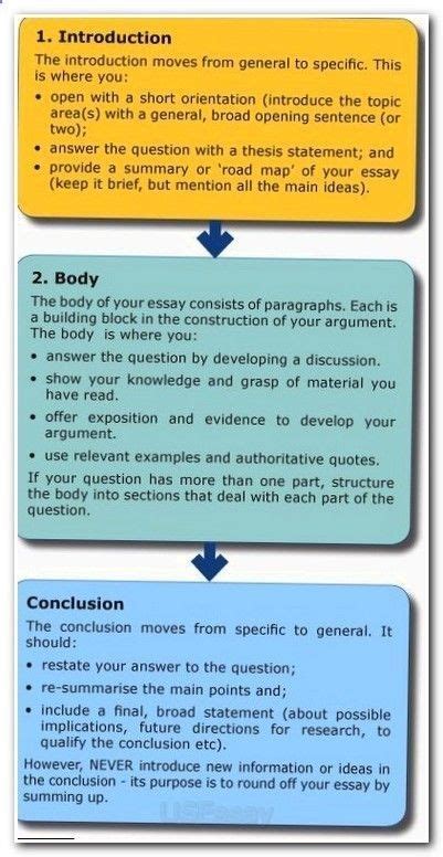 how to write a summary with introduction body and conclusion