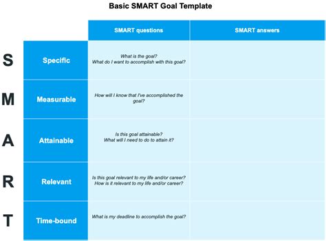 How To Write A Target Goal